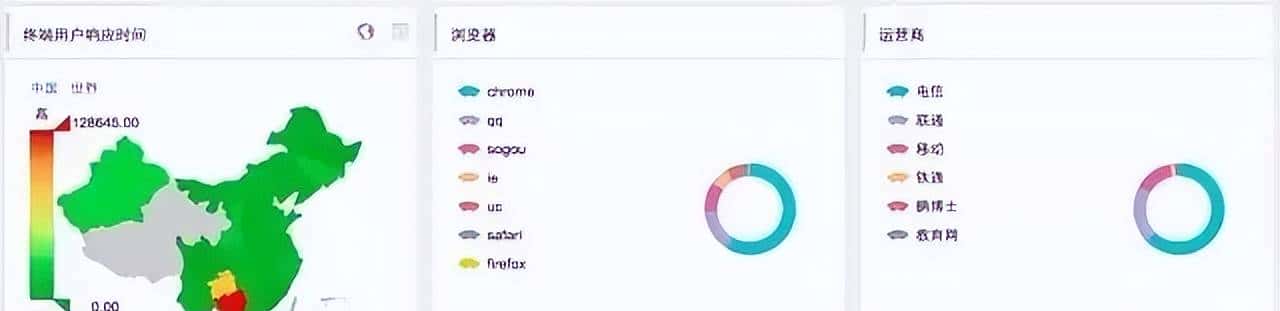 运维的监控知识详解