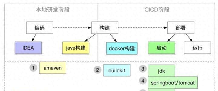 java应用提速(速度与激情)
