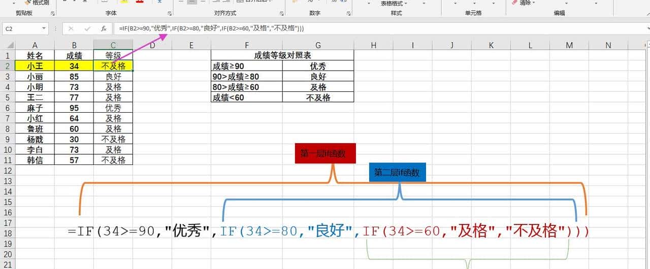 5组工作中常用的excel函数公式，可直接套用，收藏备用吧