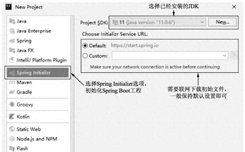 大型网站架构的技术细节:后端架构,构造一个简单的后端应用程序 - 宋马