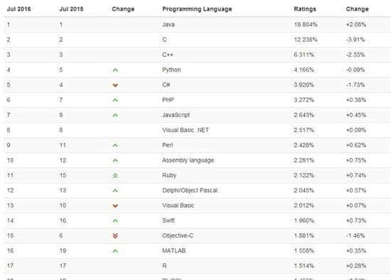 七夕节，编程语言们也在约会了