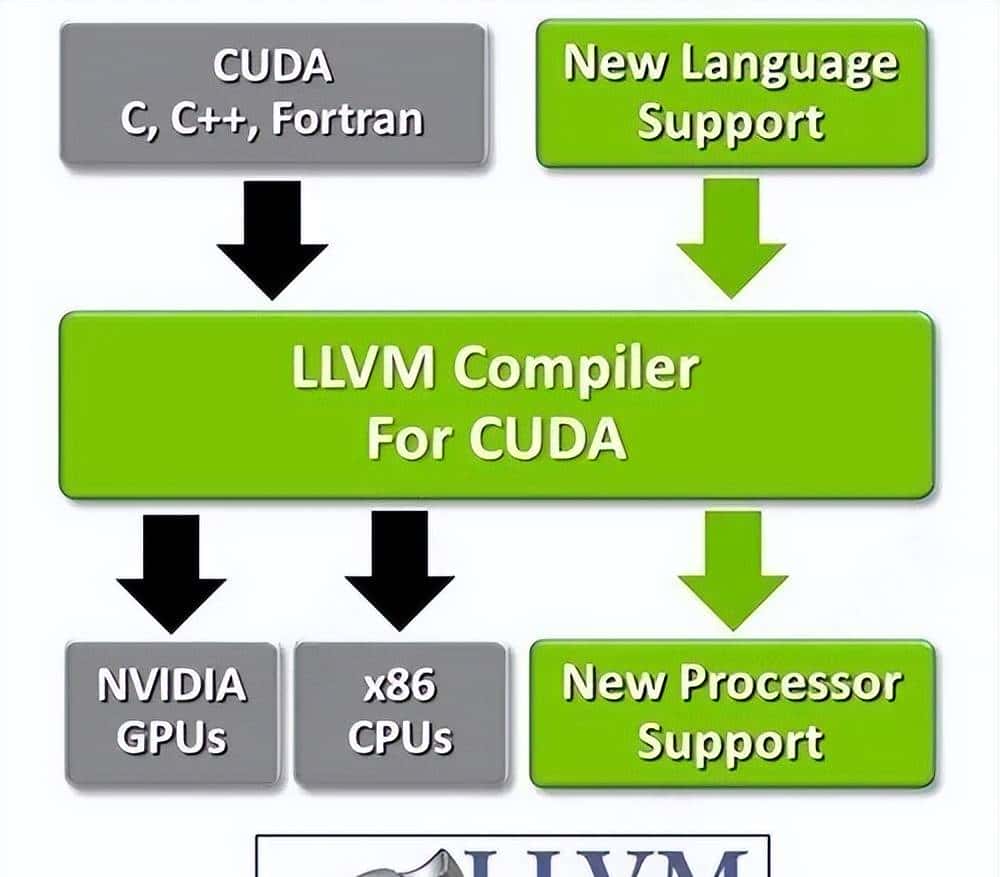 并行计算平台解析