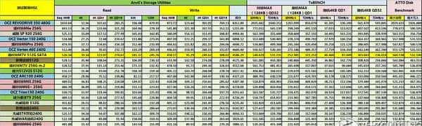 入门级SSD如何选？高端TLC or 低端MLC？
