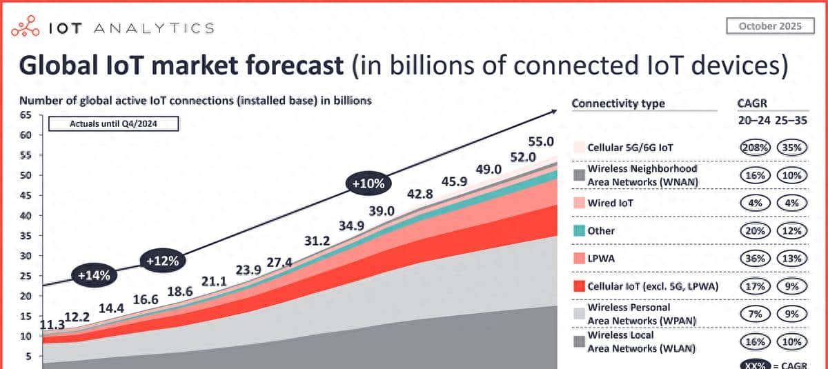 Sub-GHz射频收发芯片，物联网行业中的“通信基座”