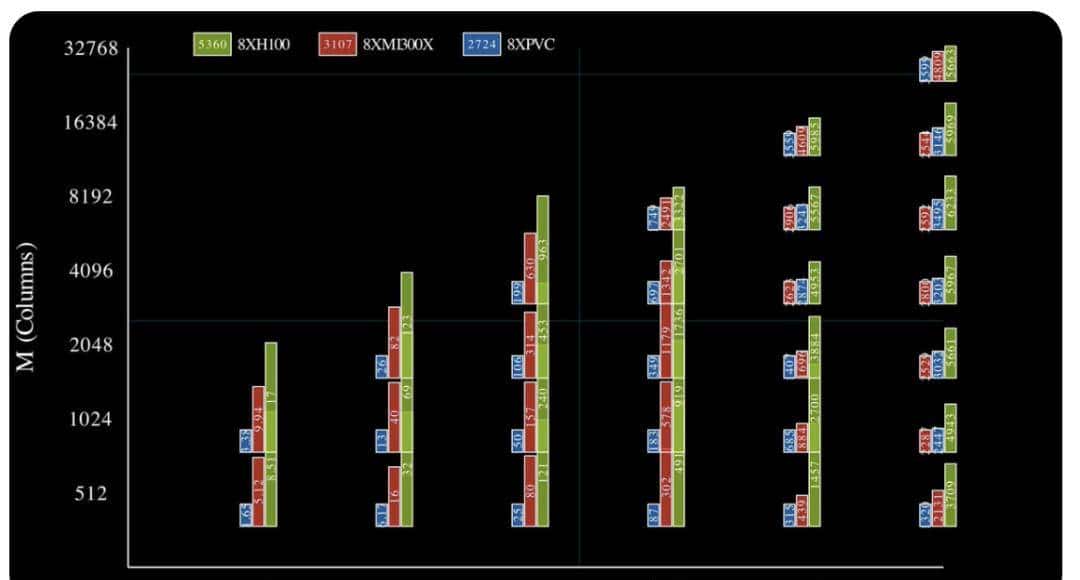 Raja Koduri撰文评Intel：一切并不晚