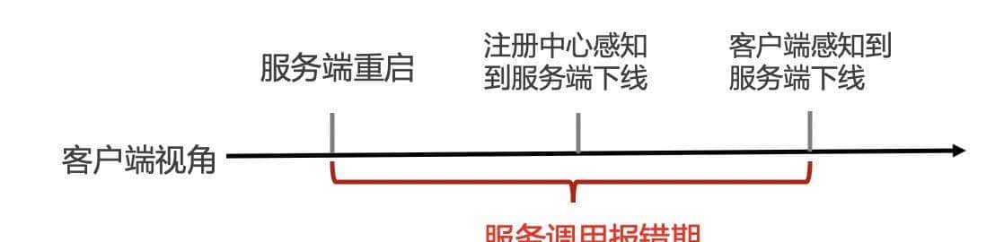 Spring boot 2.3优雅下线，距离生产还有多远？