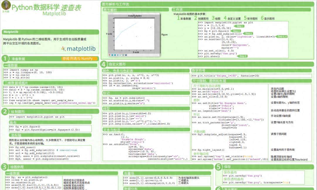 21张让你Python突飞猛进的速查表 21张让你Python突飞猛进的速查表 - 宋马