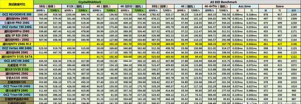 入门级SSD如何选？高端TLC or 低端MLC？