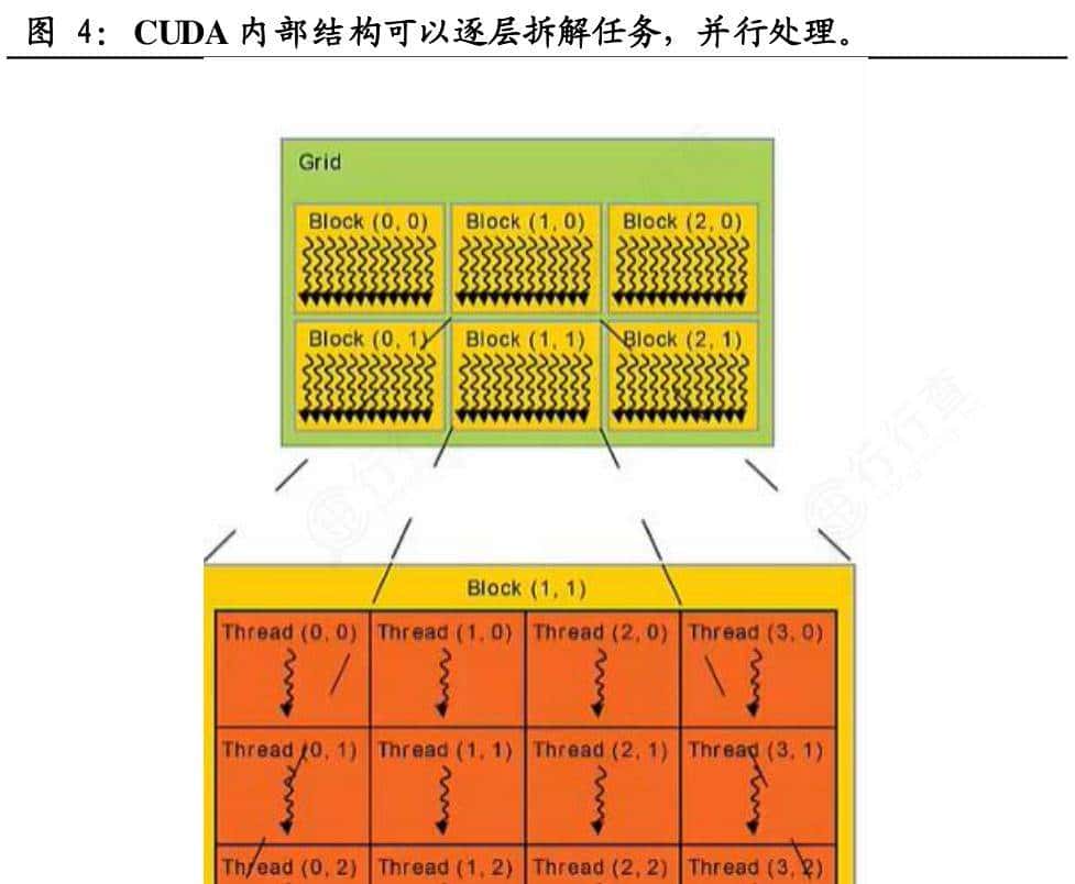 并行计算平台解析