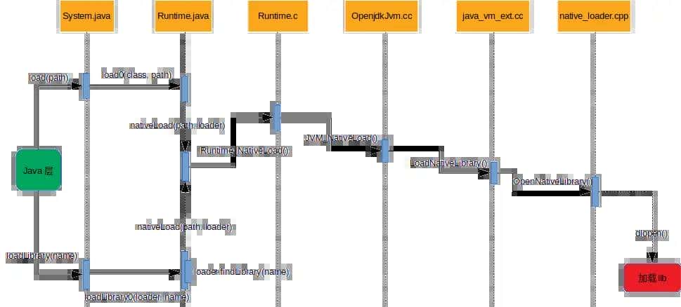 Android JVMTI实现应用内存动态检测