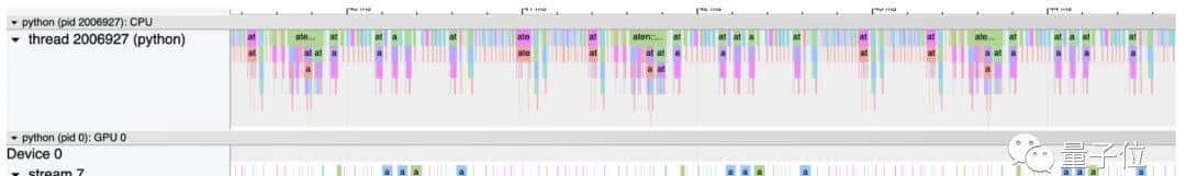 PyTorch造大模型“加速包”，不到1000行代码提速10倍！