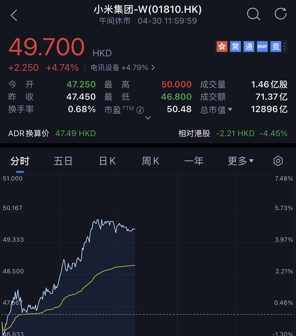 小米首个推理大模型突然开源！股价上涨近5%
