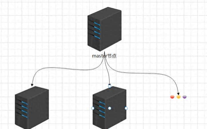Redis主从，集群，哨兵你了解多少？
