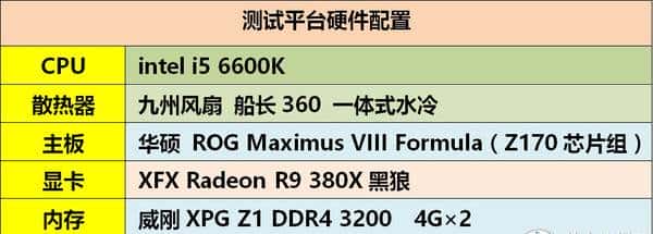 入门级SSD如何选？高端TLC or 低端MLC？