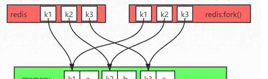 Redis持久化RDB和AOF，看这一篇就够了 - 宋马