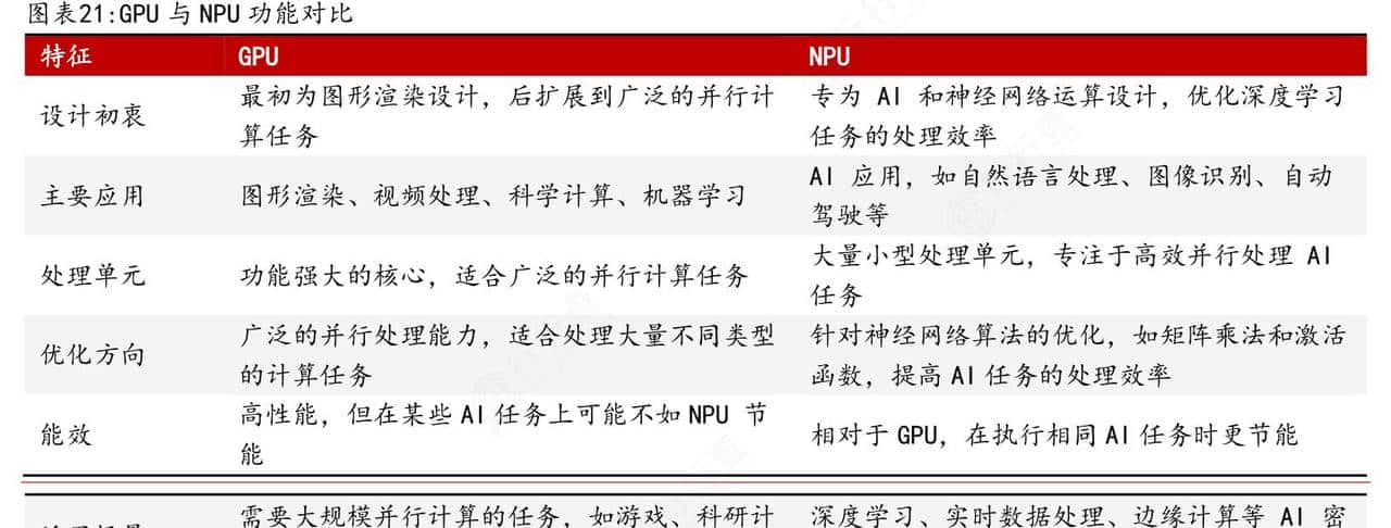 并行计算平台解析
