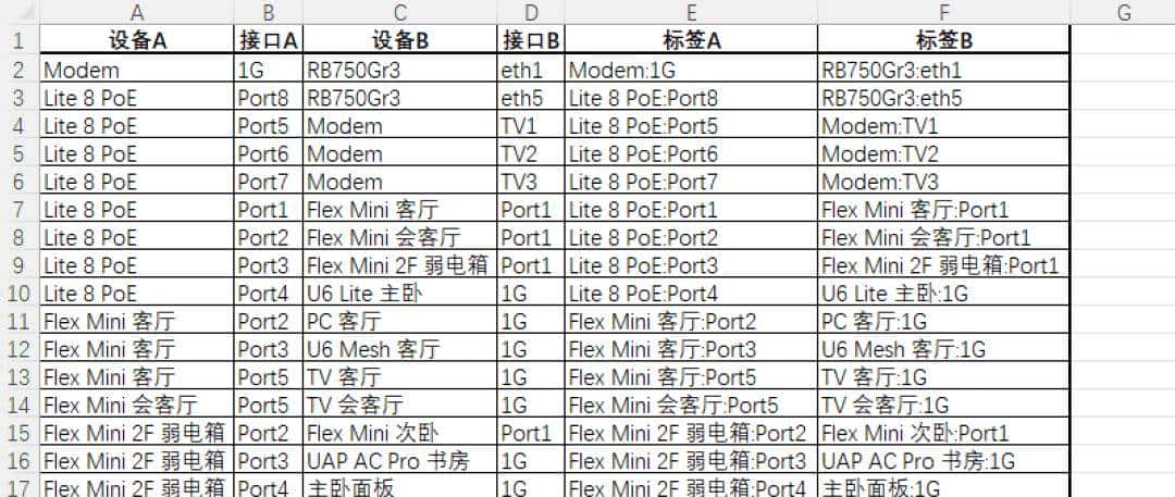 记一次新房装修的 UniFi Wi-Fi 部署