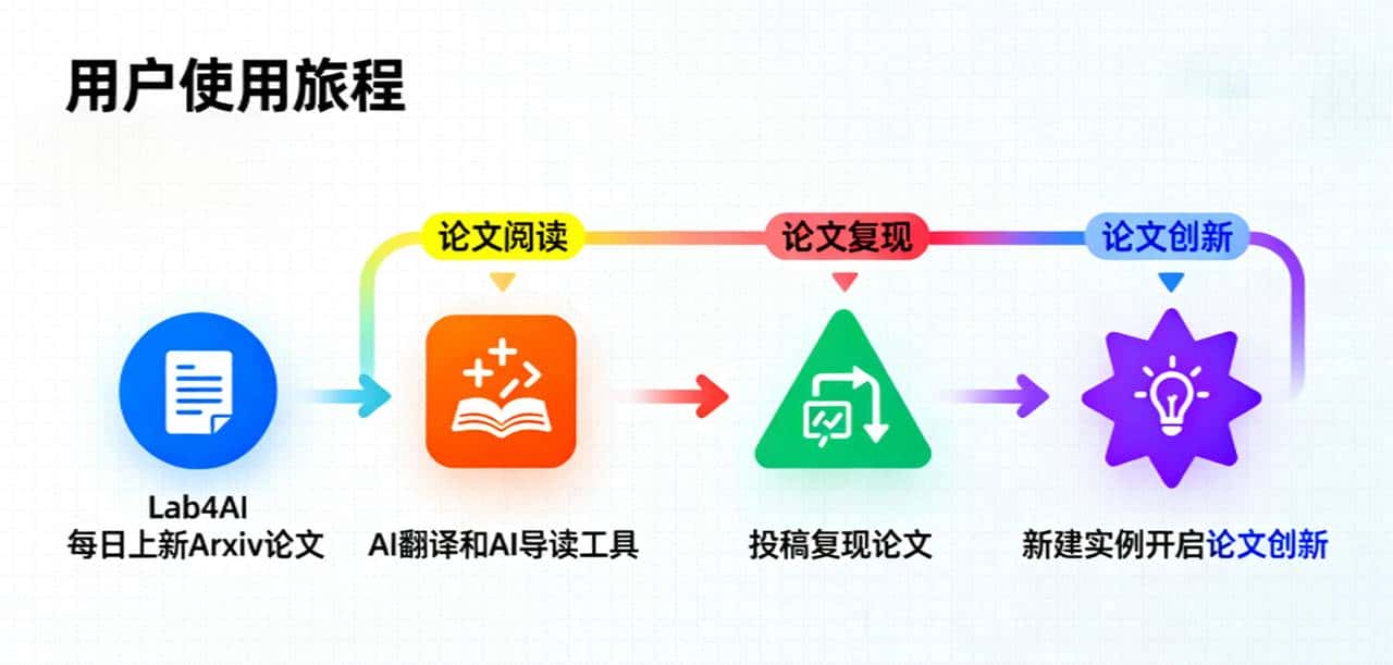 ICLR2026 SAM3重磅来袭：能“听懂人话”的分割模型，性能狂飙2倍