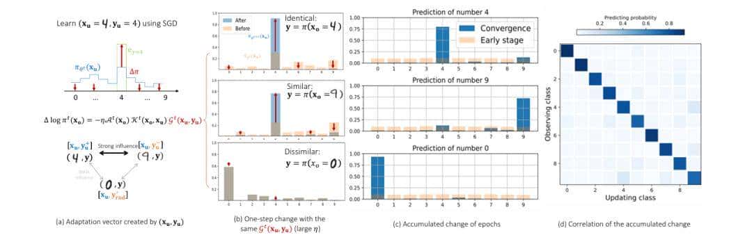 ICLR 2025杰出论文公布！中科大硕士、OpenAI漆翔宇摘桂冠