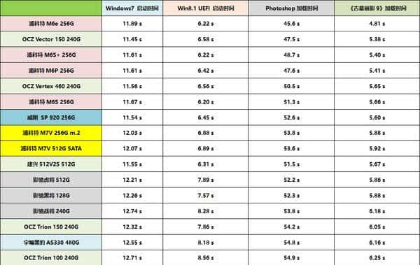 入门级SSD如何选？高端TLC or 低端MLC？