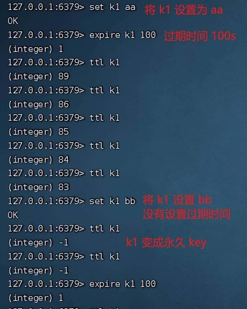 一文彻底读懂 Redis