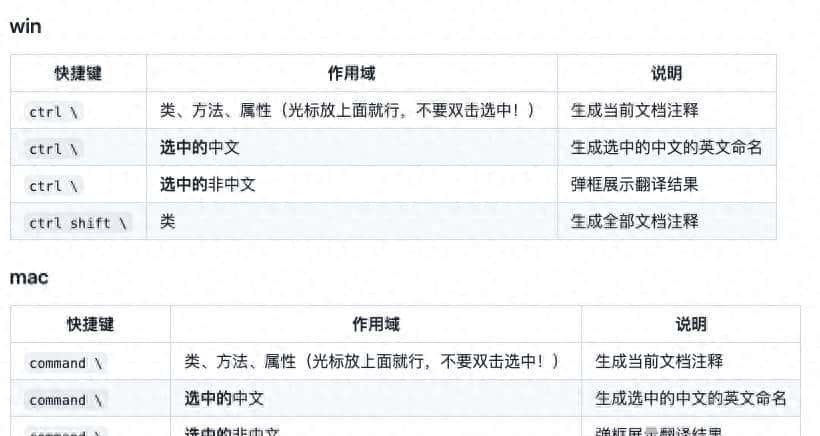 2.1K Star，自动帮你完成JavaDoc注释的 IDEA插件 - 宋马