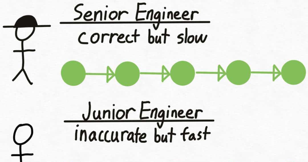PyTorch造大模型“加速包”，不到1000行代码提速10倍！