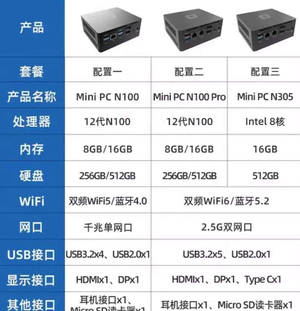 变废为宝：可以用旧电脑淘汰下来的主板和CPU做一个NAS吗？