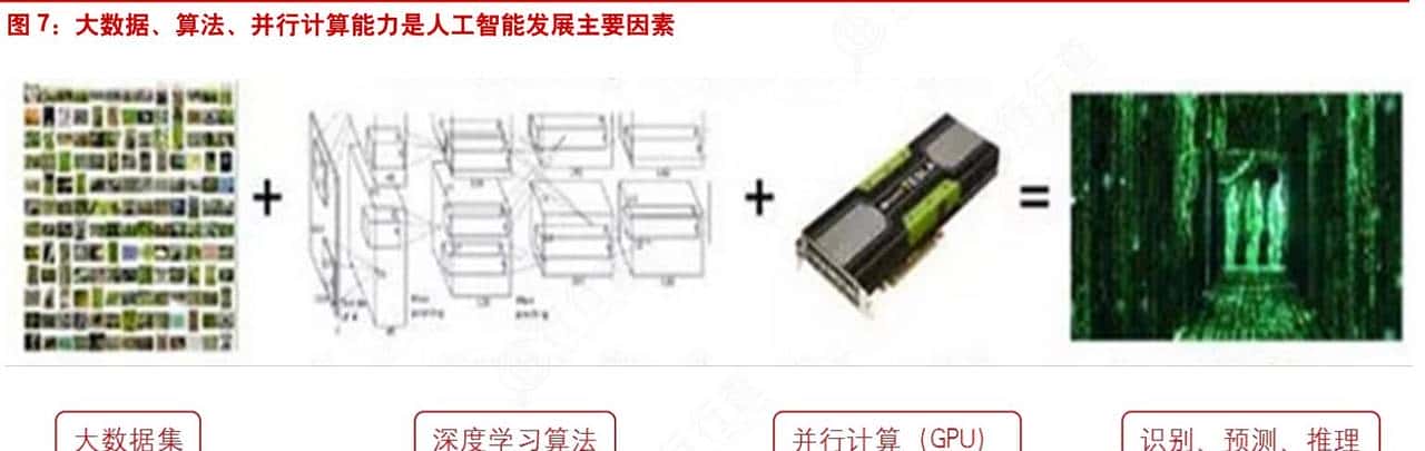 并行计算平台解析
