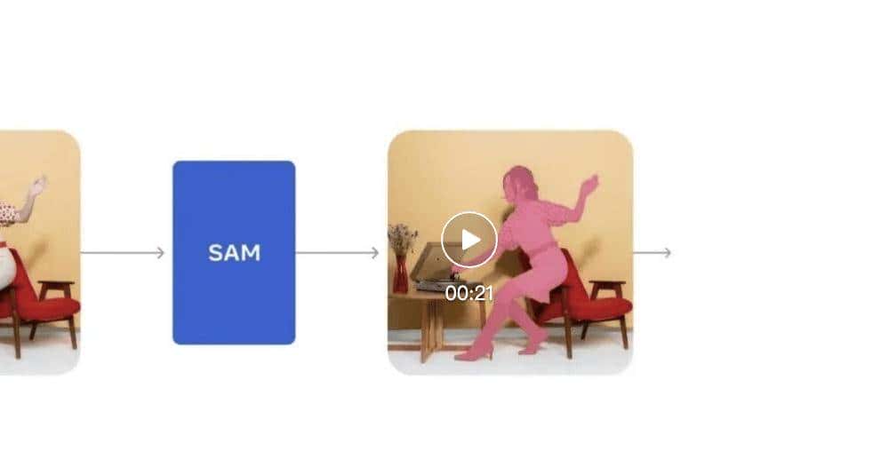 分割一切并不够，还要3D重建一切，SAM 3D来了