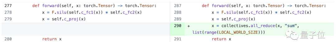 PyTorch造大模型“加速包”，不到1000行代码提速10倍！