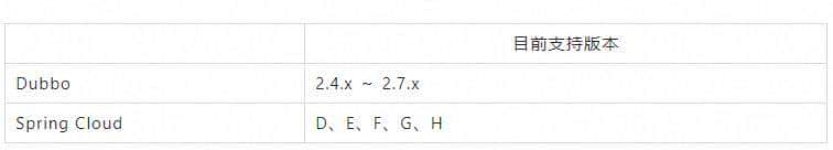 Spring boot 2.3优雅下线，距离生产还有多远？