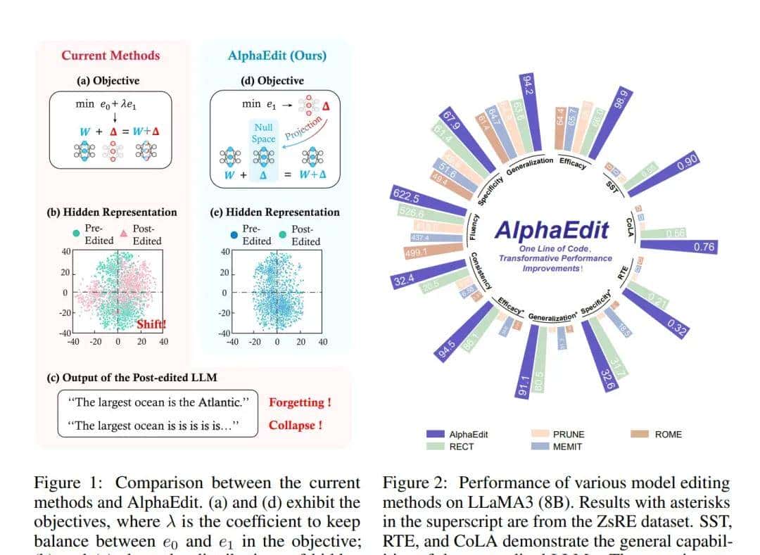 ICLR 2025杰出论文奖出炉，中国科大等论文获奖