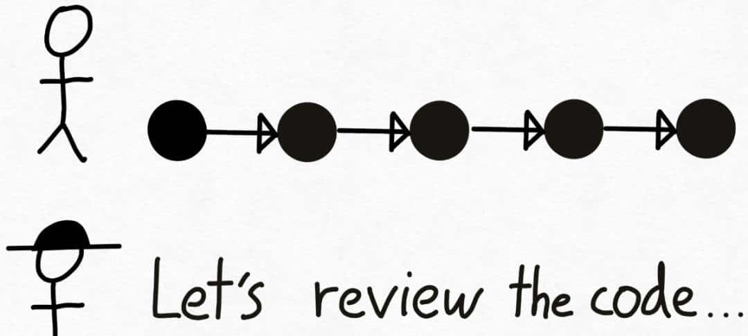PyTorch造大模型“加速包”，不到1000行代码提速10倍！