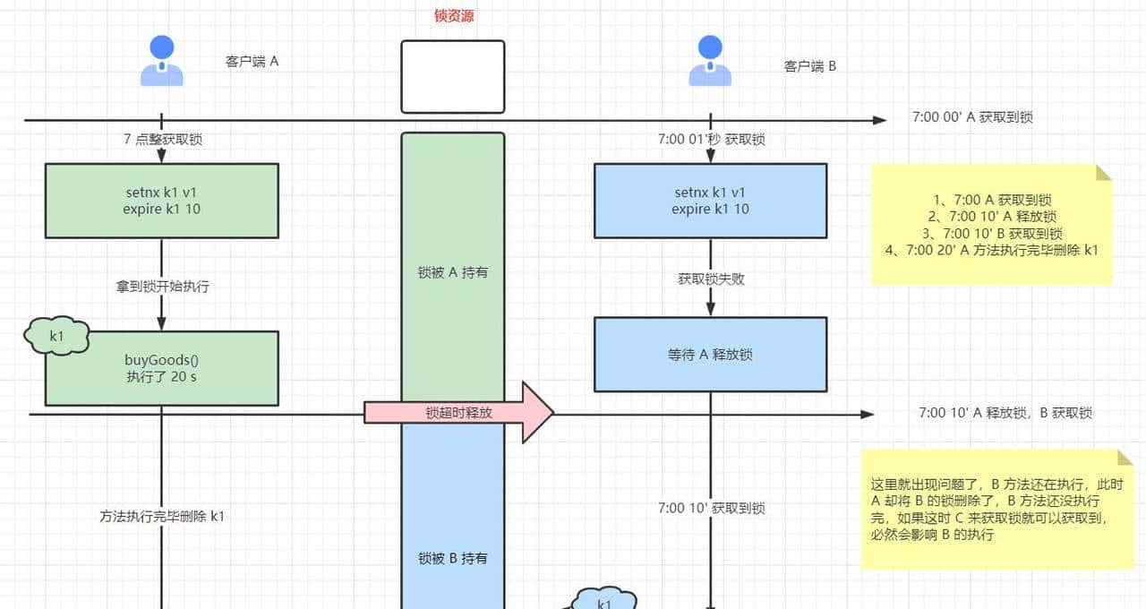 一文彻底读懂 Redis