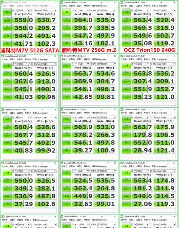 入门级SSD如何选？高端TLC or 低端MLC？