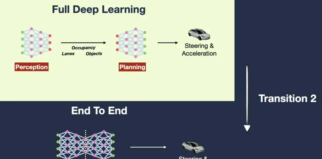 基于 UI-TARS 的 Computer Use 实现