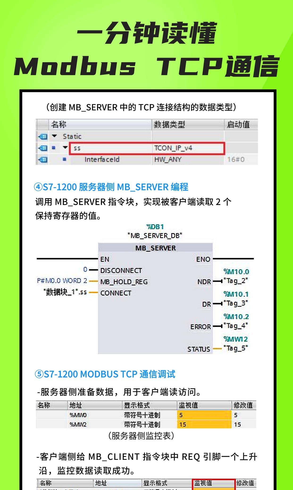 一分钟读懂Modbus TCP通信