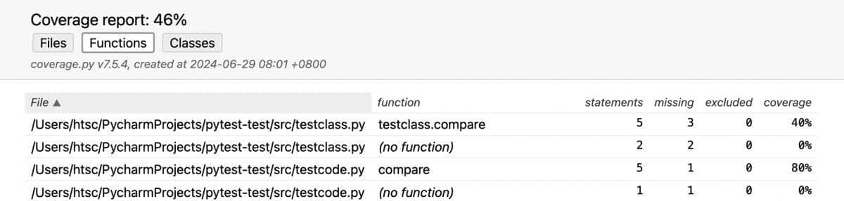 pytest测试框架pytest-cov插件生成代码覆盖率