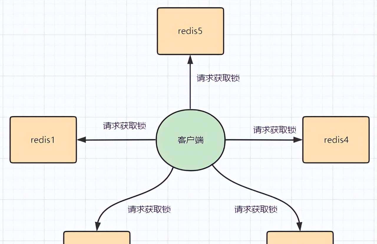 一文彻底读懂 Redis