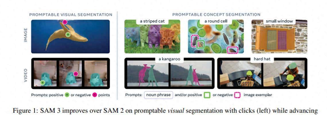 ICLR2026 SAM3重磅来袭：能“听懂人话”的分割模型，性能狂飙2倍
