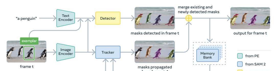 一文带你看懂「分割一切」SAM 系列模型的前世今生