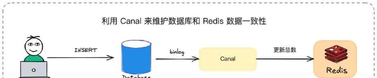 别再让SQL拖垮系统！掌握底层逻辑，查询效率激增