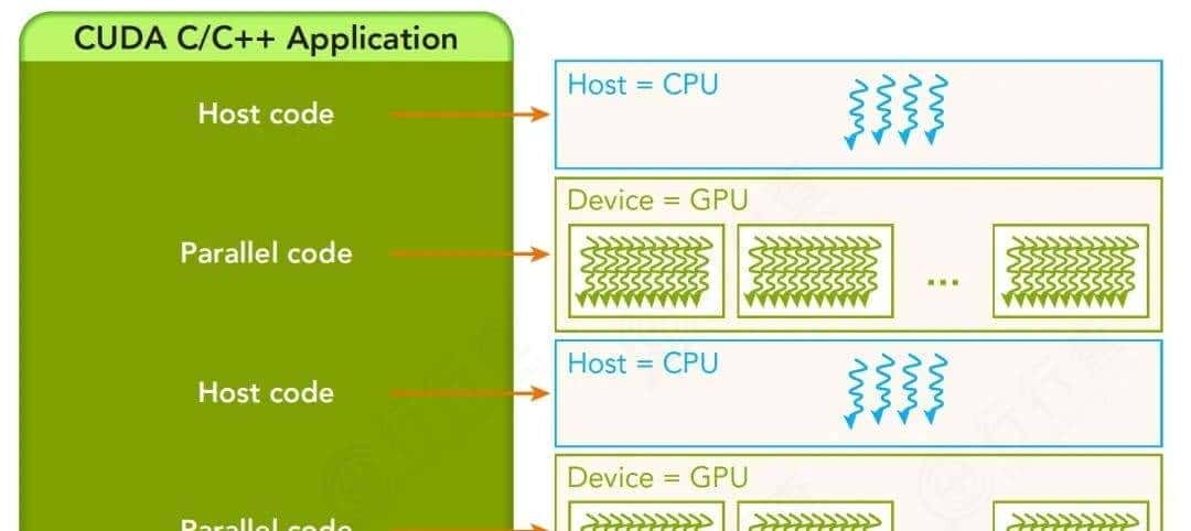 并行计算平台解析