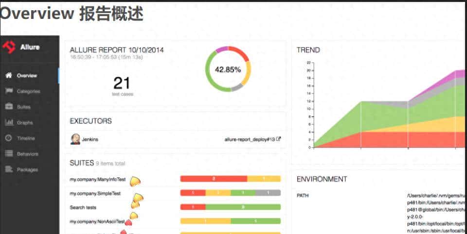 Python之Pytest测试框架 - 宋马