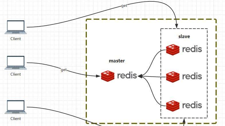 春招面试官常问的一个问题：redis跟memcache之间的区别怎么答？