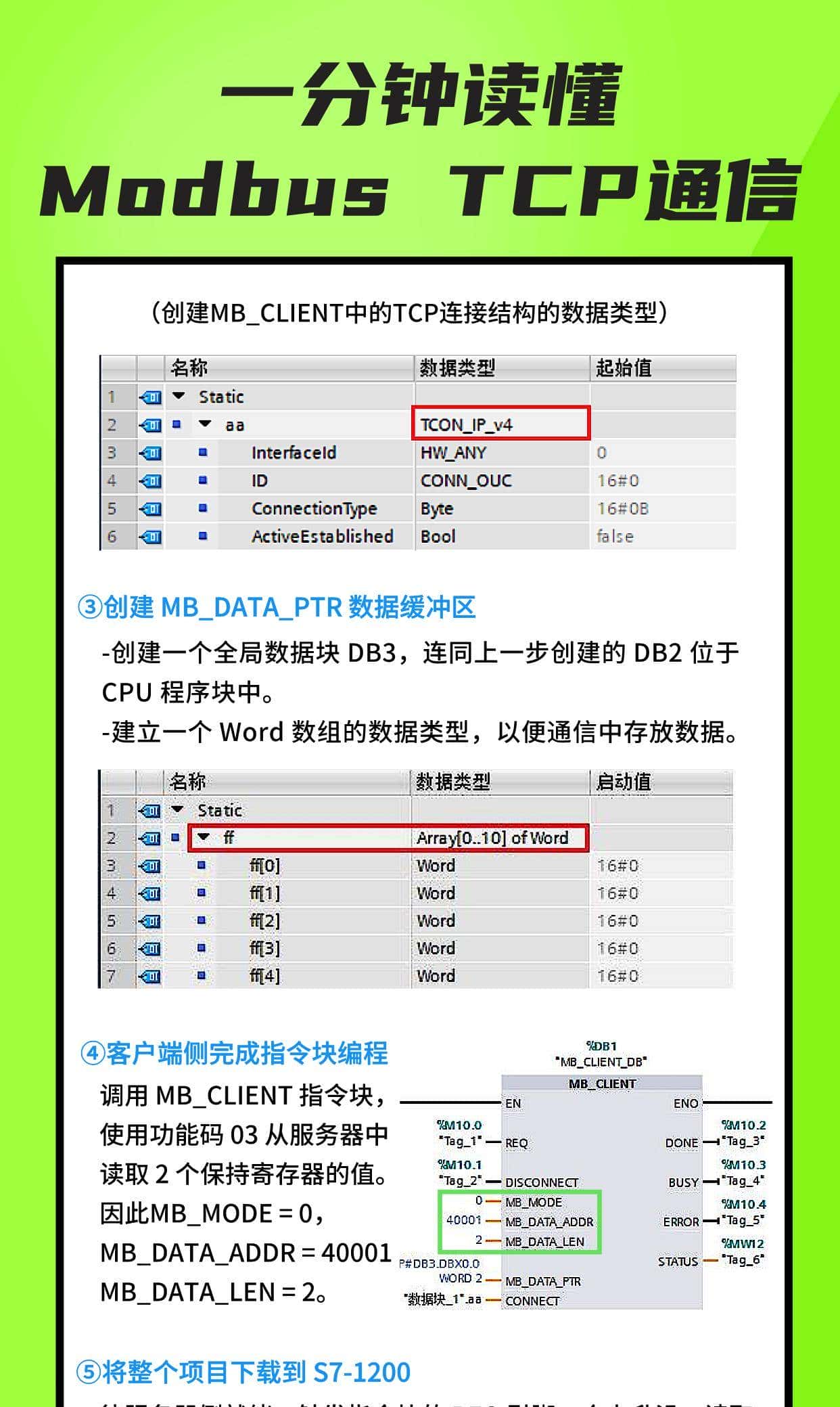 一分钟读懂Modbus TCP通信