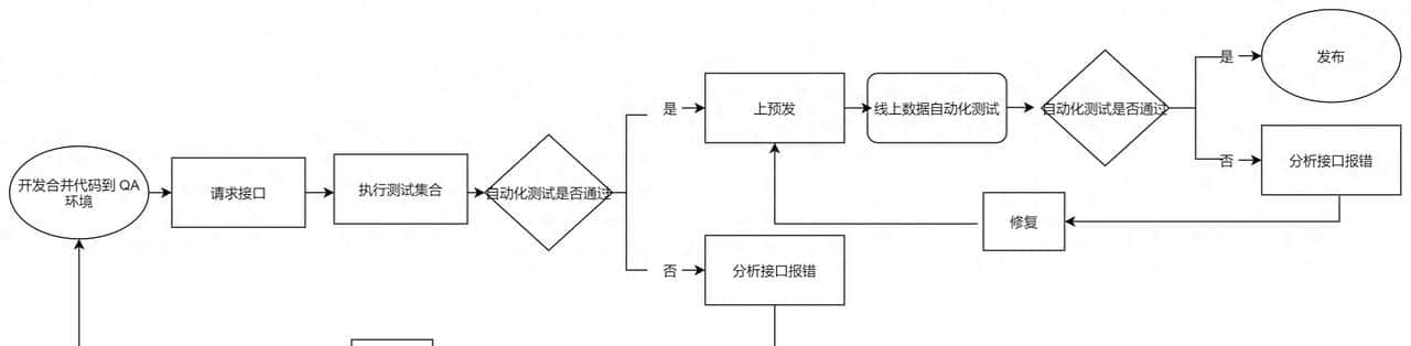 通过 YAPI + Python Flask 实现接口自动化测试