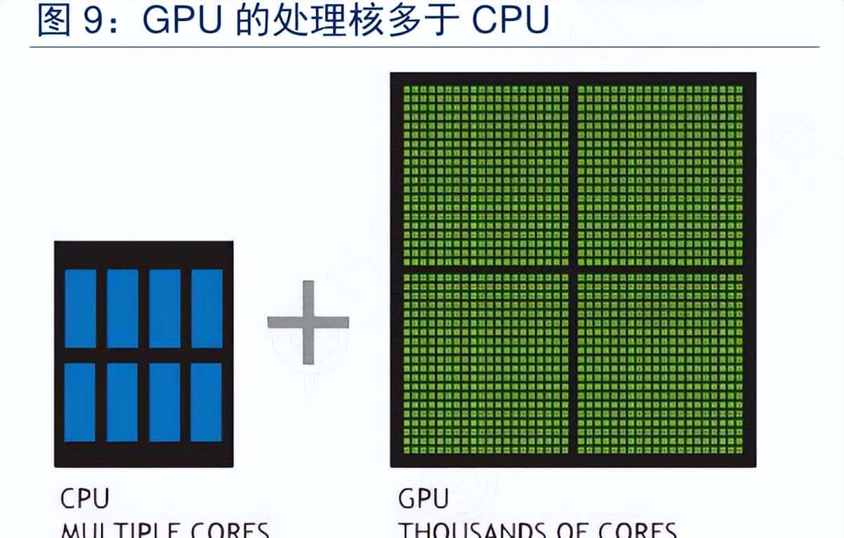并行计算平台解析