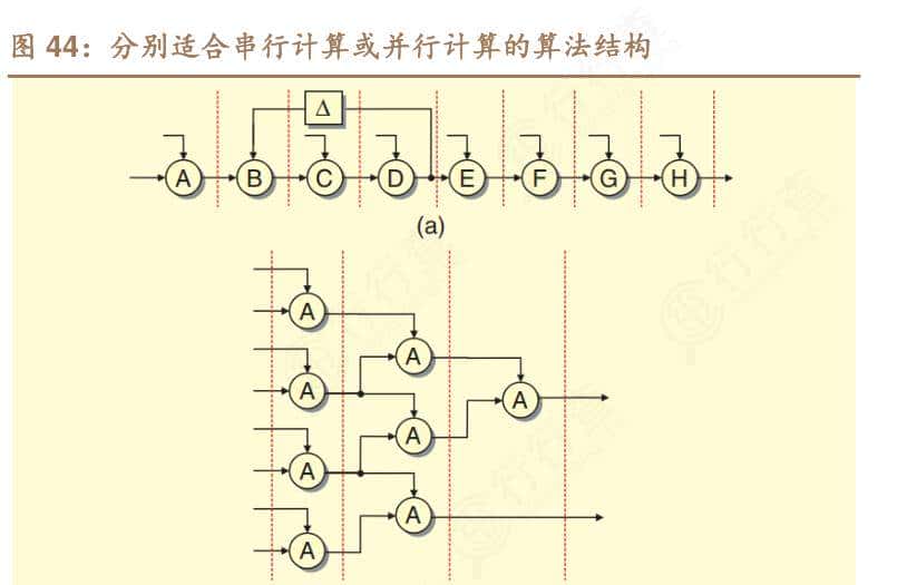 并行计算平台解析
